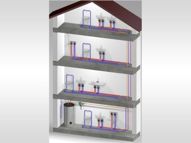 GS SANITÄR- KOMFORTPAKET GS SANITÄR- KOMFORTPAKET