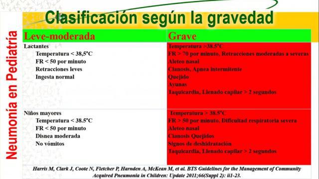 4. Neumonía adquirida en comunidad