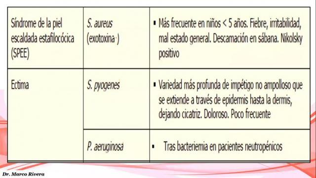 Infecciones Piel y partes Blandas