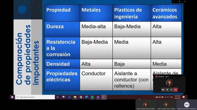 Propiedades de Cerámicos Avanzados