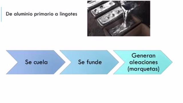 MATERIALES NO FERROSOS, Aluminio Parte 1