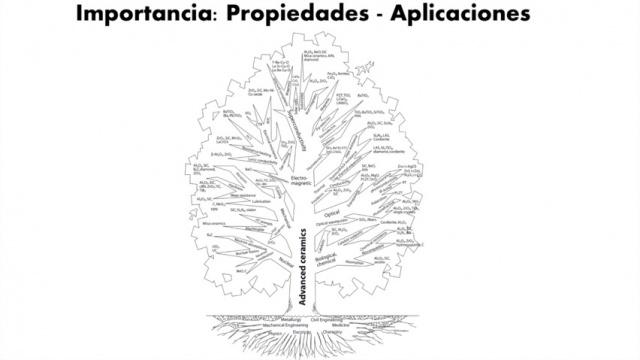 Introducción a la Cerámica Avanzada