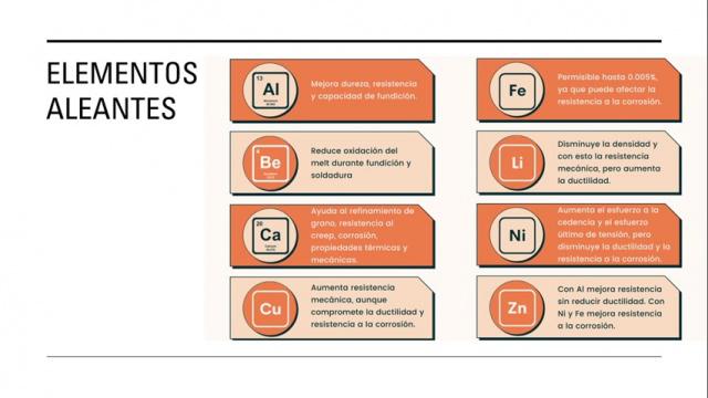 Aleaciones de Magnesio