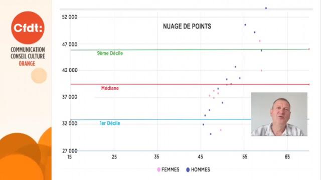 Les Tutos de Titi : "le nuage de points" ! A quoi ça sert ? 