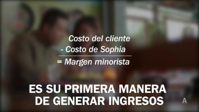 Generando Ingresos con Amway