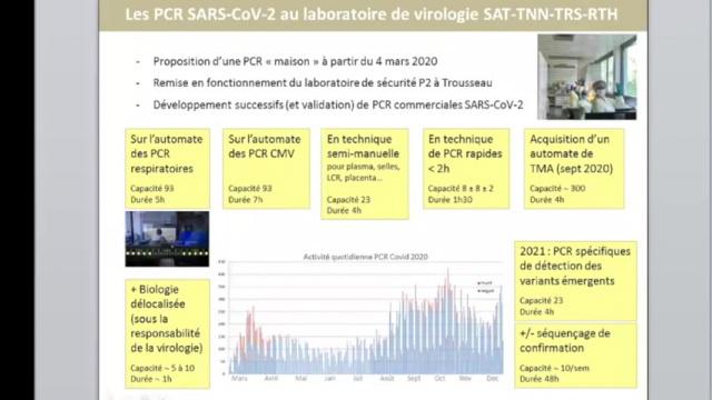 Diagnostic virologique du Sars-Cov-2 