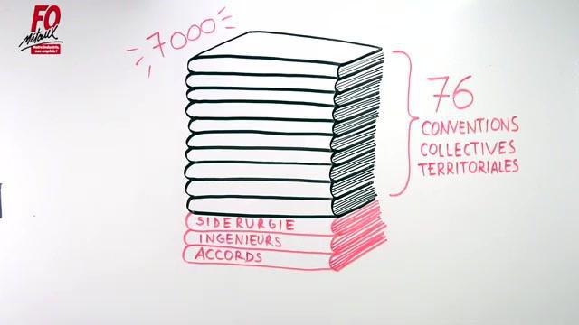 Convention Collective Nationale : Principes et architecture