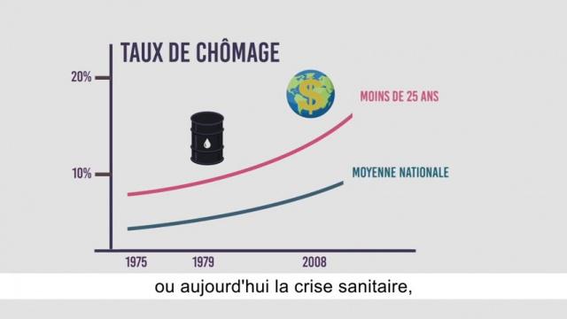 Les jeunes face à la crise sanitaire