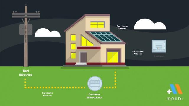 Escenarios de uso para soluciones de Storage