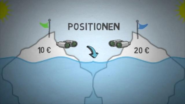 Das Eisberg-Modell