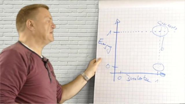 Verhandlungsstrategien