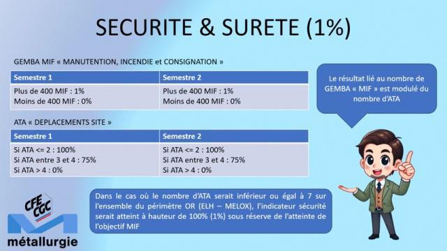LA HAGUE : INTERESSEMENT 2025