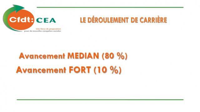 MIEUX COMPRENDRE LES AVANCEMENTS AU CEA