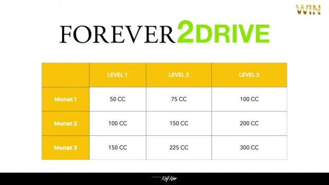 Forever 2 Drive Incentive