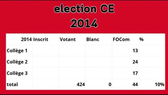 Calendrier de l'avent 2025 - FOCom Corsica : 18eme Jour : Les élections 🎬🔴📲