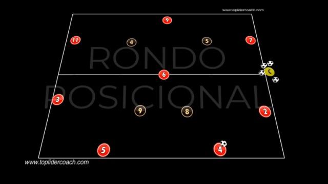 RONDO POSICIONAL ARTETA