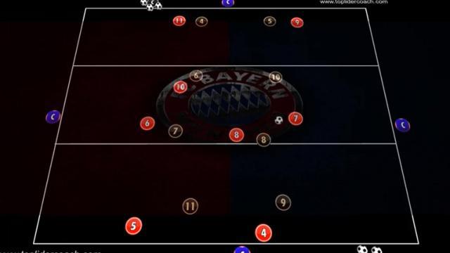 NAGELSMANN JUEGO DE POSICIÓN 3 ZONAS