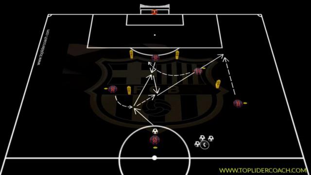 GUARDIOLA ACCIÓN COMBINATIVA Y FINALIZACIÓN