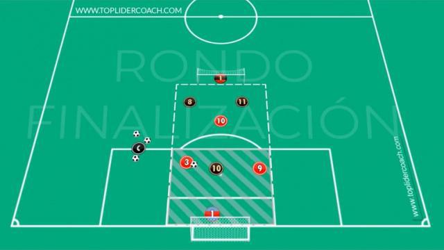 KLOPP RONDO FINALIZACIÓN
