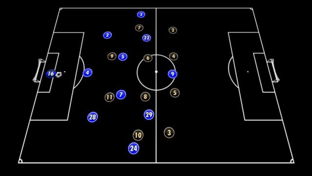 TUCHEL SALIDA DE BALÓN VS PRESIÓN ALTA