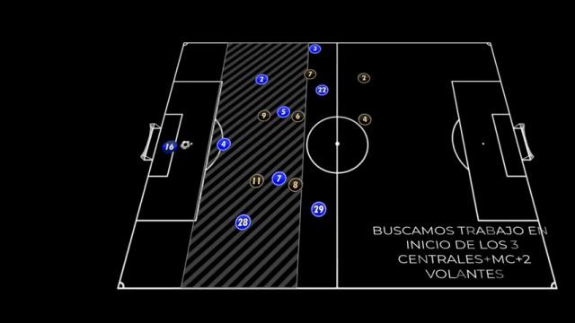 TUCHEL SALIDA DE BALÓN JUEGO INTERIOR