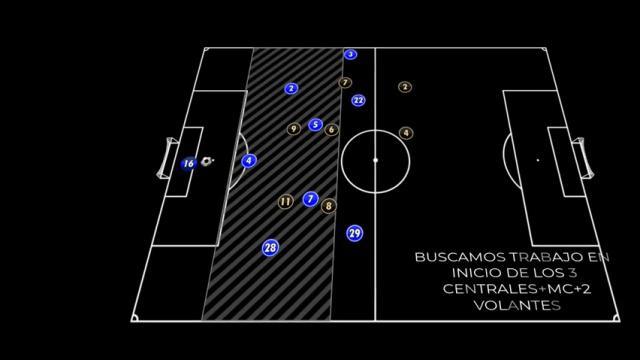 TUCHEL SALIDA DE BALÓN JUEGO INTERIOR