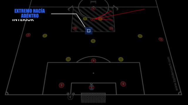 TUCHEL SALIDA DE BALÓN, SUPERIORIDAD INTERIOR