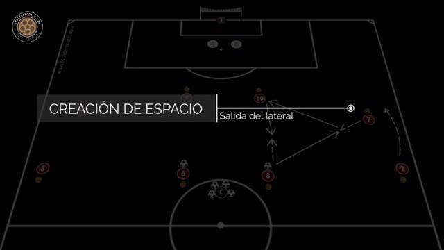 UNAI EMERY MECANISMOS DE ATAQUE 1-4-4-2