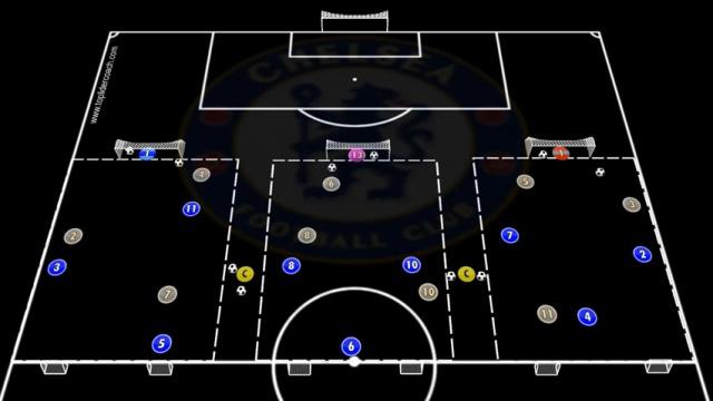 POCHETINO PARTIDOS POSICIONALES 3X3