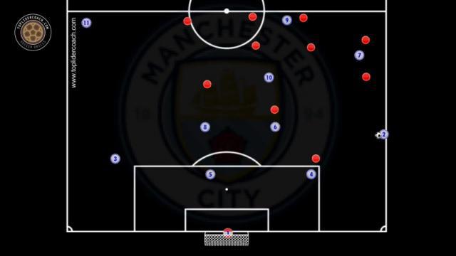 GUARDIOLA, SAQUE DE BANDA MEDIO