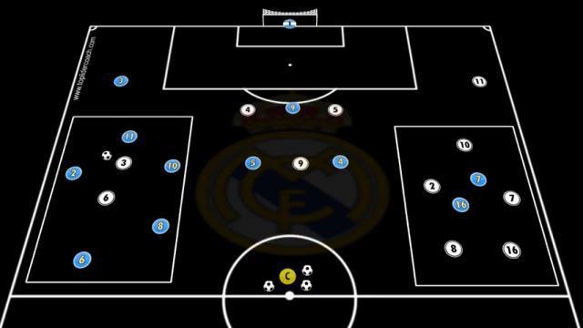 ANCELOTTI, FINALIZACIÓN ATAQUES POR BANDA