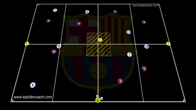 XAVI HERNÁNDEZ POSESION 4X3+3