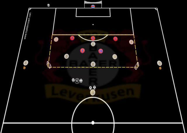XABI ALONSO DEFENSA 3+2 Y TRANSICIONES