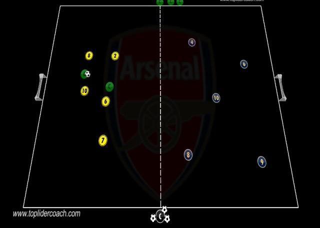 ARTETA RONDO PRESIÓN DEFENSIVA