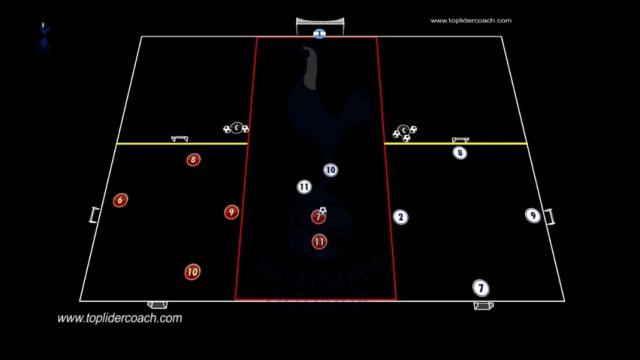 POSTECOGLOU, RONDO 4X2 Y DUELOS 2X2