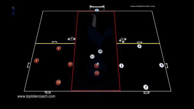 POSTECOGLOU, RONDO 4X2 Y DUELOS 2X2