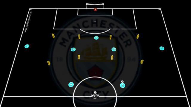 GUARDIOLA, RUPTURA DE VOLANTES