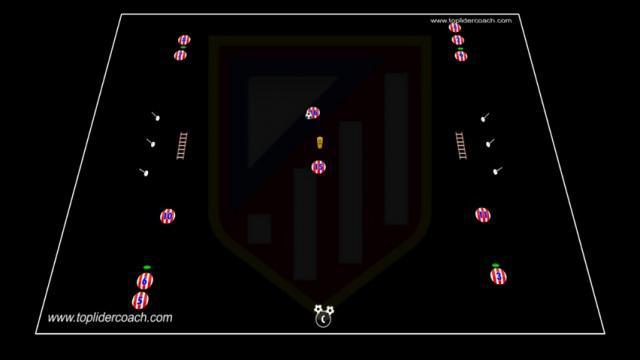 SIMEONE,ACTIVACIÓN FÍSICO TÉCNICO