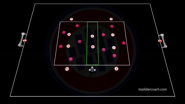 KOMPANY,POSESIÓN POSICIONAL 5X2 Y TRANSICIÓN