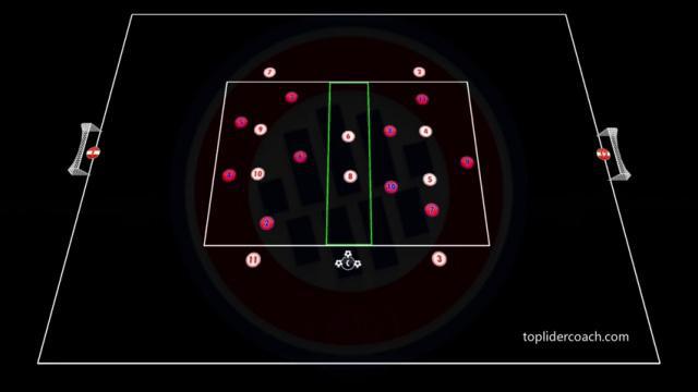 KOMPANY,POSESIÓN POSICIONAL 5X2 Y TRANSICIÓN