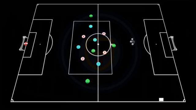 GUARDIOLA, JUEGO POSICIONAL 4 VS 4 +4