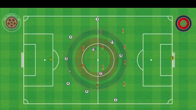 ARTETA, MOVIMIENTOS TÁCTICOS, SALIDA DE 3
