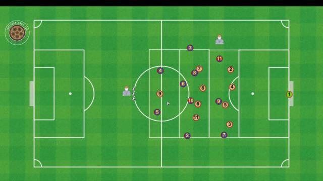 HANSI FLICK, PARTIDO TÁCTICO