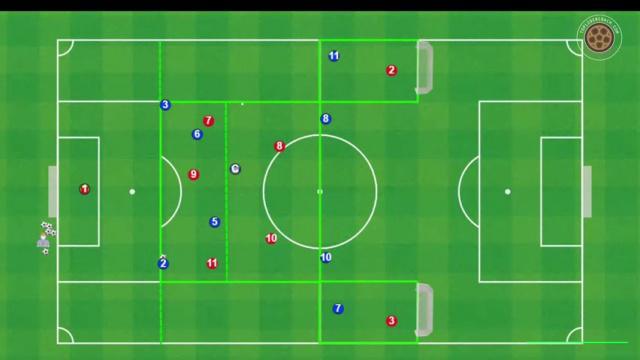 RÚBEN AMORIN,JUEGO DE POSICIÓN