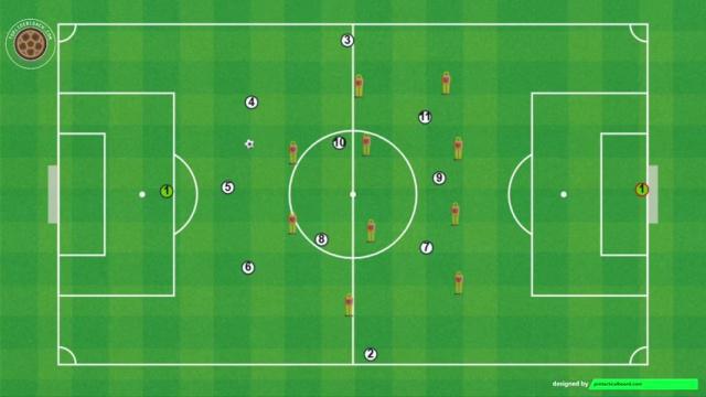 ARTETA, MOVIMIENTOS TÁCTICOS, SALIDA DE 3