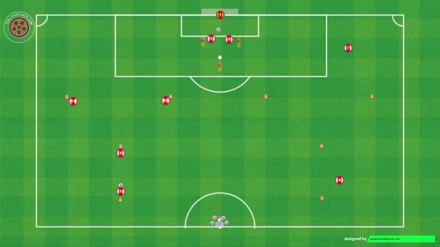 ARTETA RUEDA DE PASES POSICIONAL Y FINALIZACIÓN