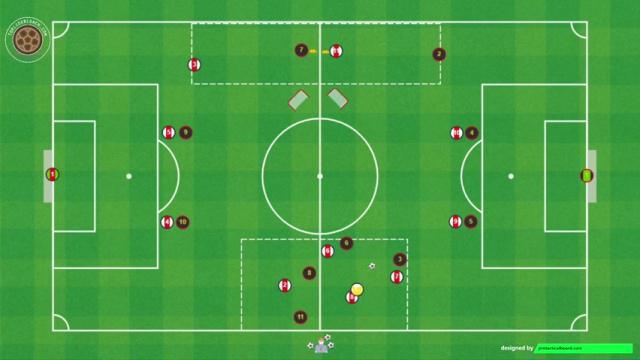 ARTETA, POSESIÓN Y ATAQUE DEL LADO DEBIL