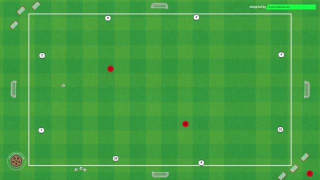 ANCELOTTI,RONDO FÍSICO TÉCNICO