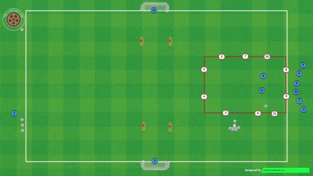 ANCELOTTI, RONDO 10 vs 2 CON TRANSICIÓN Y FINALIZACIÓN