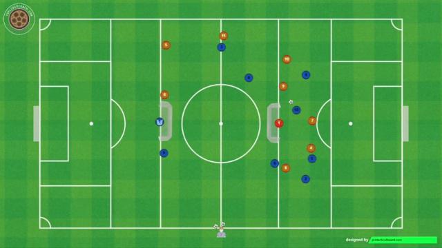 DE ZERBI, PARTIDO 3 ZONAS, PORTERIAS OPUESTAS